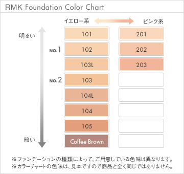 RMK リクイドファンデーション｜ベースメイクアップ｜オンライン 